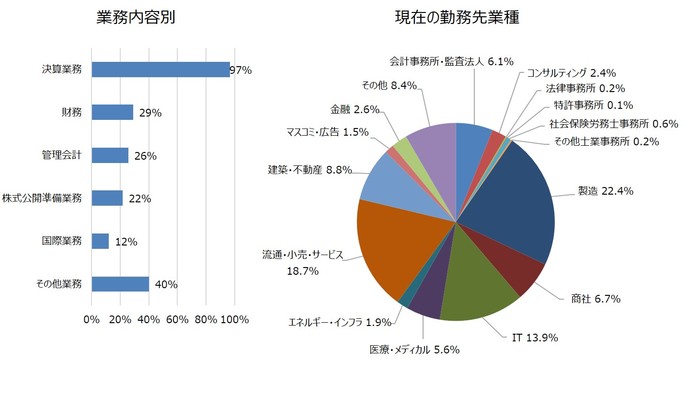 2022_3Q_keiri_2.jpg