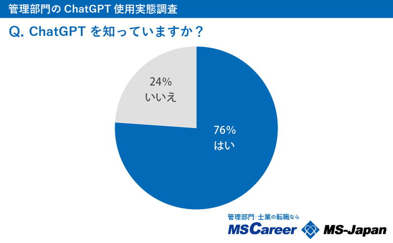 1_管理部門のchatGPT使用実態調査｜グラフ-01 (3).png