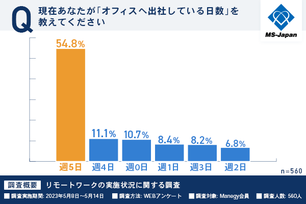 1_chart_Q4_20230621.png