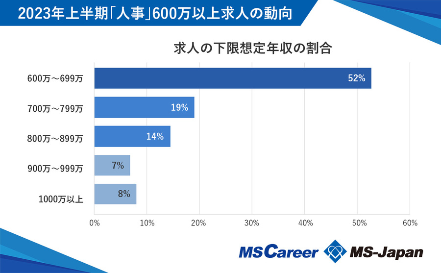 1_graph8_1400×866_20230720 (1)jinji.jpg