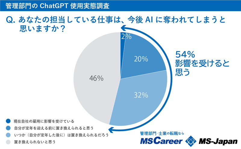 4_管理部門のchatGPT使用実態調査｜グラフ-04 (2).png