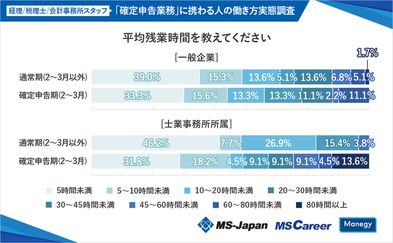 3_graph3_平均残業時間を教えてください_1200×742_20240214.jpg