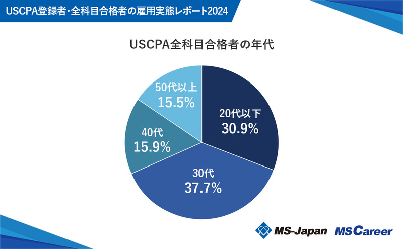 2USCPA全科目合格者の年代.jpg