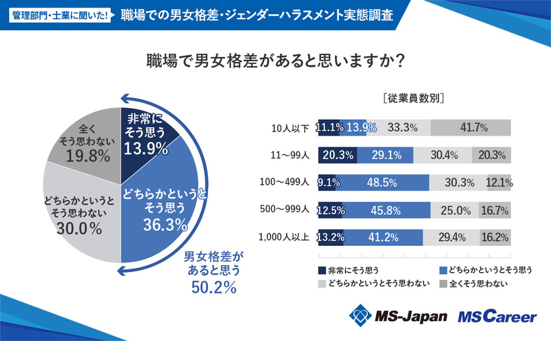 1職場で男女格差があると思いますか？_20240613 (2).jpg