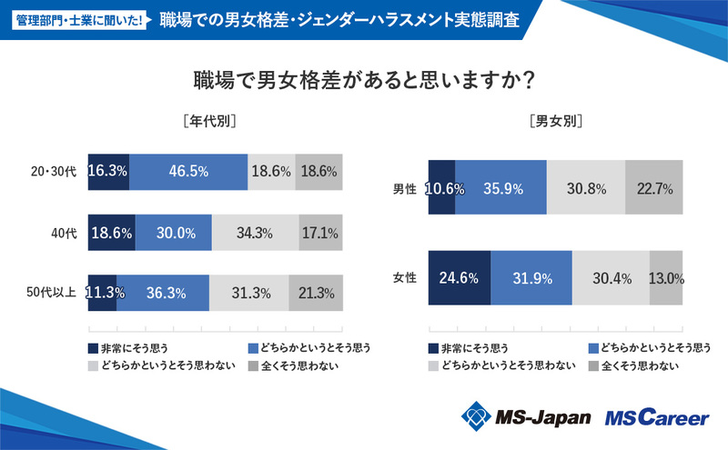 2職場で男女格差があると思いますか？_20240613 (1).jpg