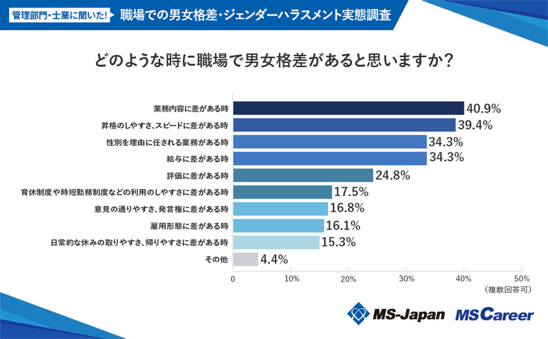 3どのような時に男女格差があると思いますか？_20240613 (1).jpg