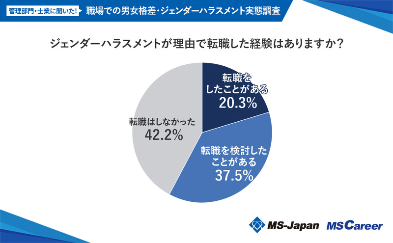 6ハラスメント理由で転職した経験は_20240613 (1).jpg