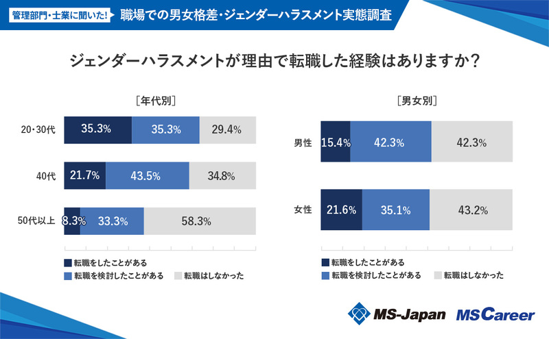 7ハラスメント理由で転職した経験は_20240613 (1).jpg