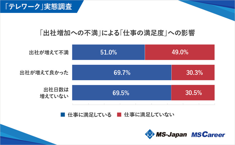 8graph5_「仕事の満足度」への影響_1200×742_20240613.jpg