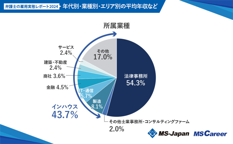 1所属業種_20240626 (2).jpg