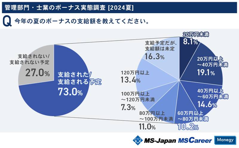 1-1_今年の夏のボーナスの支給額を教えてください。.jpg