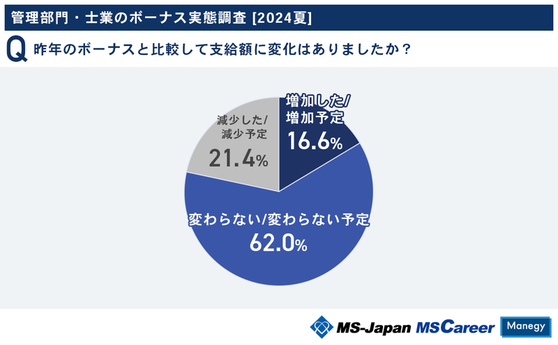 2-1_昨年のボーナスと比較.jpg