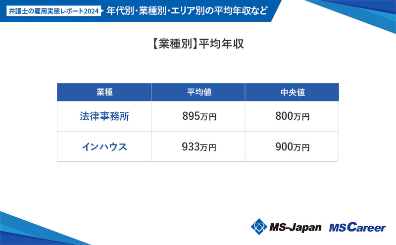 4【業種別】平均年収_20240626 (1).jpg