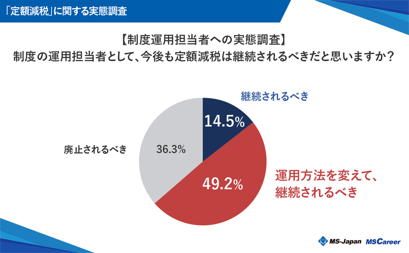 graph10_今後も定額減税は継続されるべきだと思いますかpr.jpg