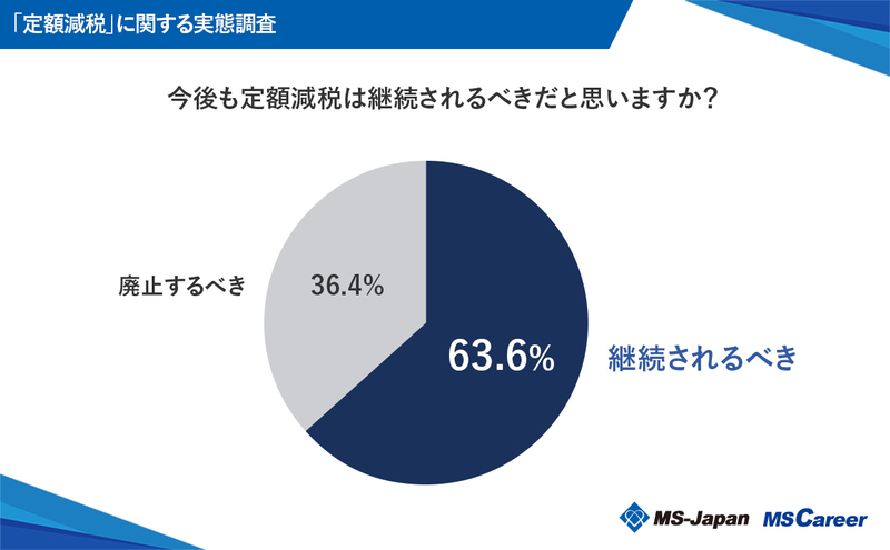 graph6_継続されるべきだと思いますかpr.jpg