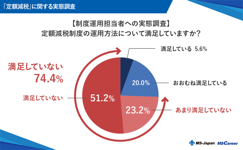 graph9_運用方法について満足していますかpr.jpg