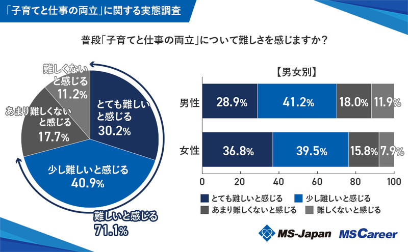 1_「子育てと仕事の両立」についての難しさ.jpg