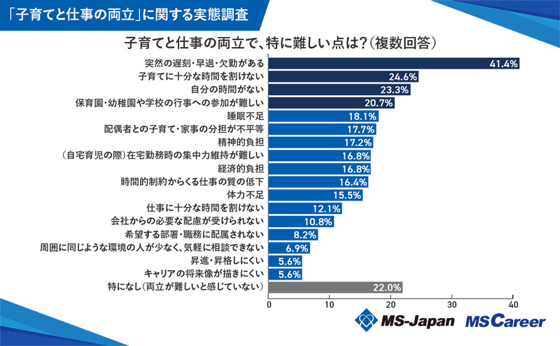 3_子育てと仕事の両立で特に難しい点.jpg