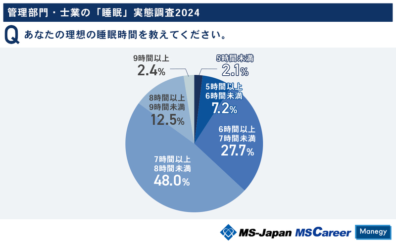 4理想の睡眠時間 (1).jpg