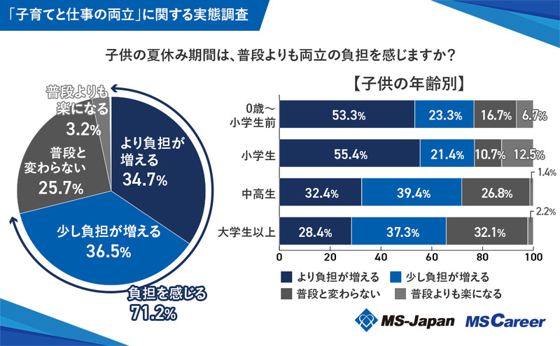 4_子供の夏休み期間.jpg