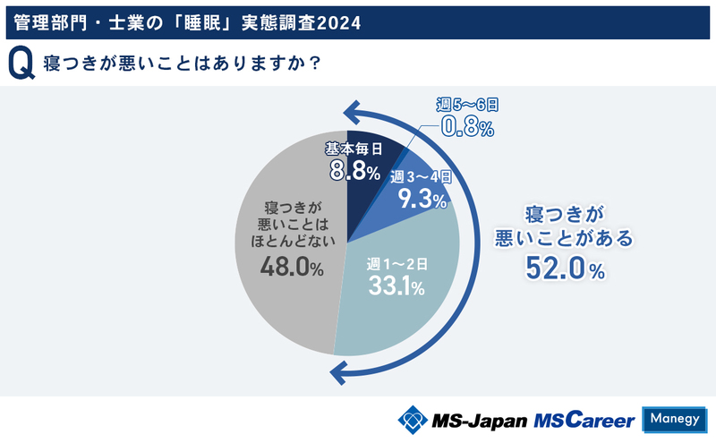 5寝つきが悪いことはあるか？ (1).jpg