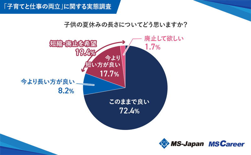 5_子供の夏休みの長さ.jpg