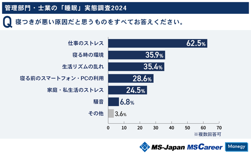 7寝つきが悪い原因 (1).jpg