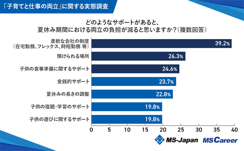 7_どのようなサポートがあると良い？.jpg