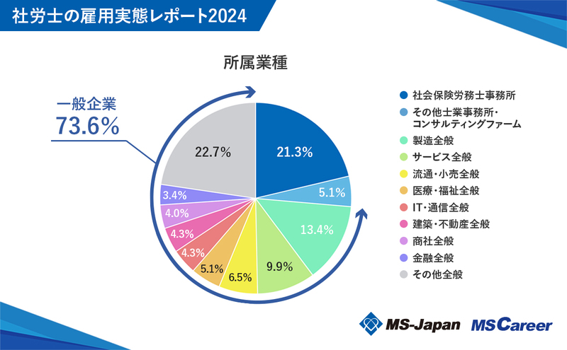 graph2_所属業種.jpg