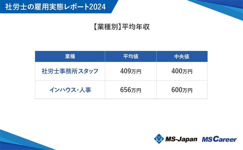 graph3_【業種別】平均年収.jpg