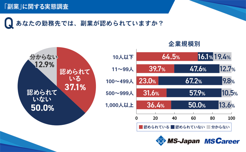 1副業が認められているか_20240912.jpg