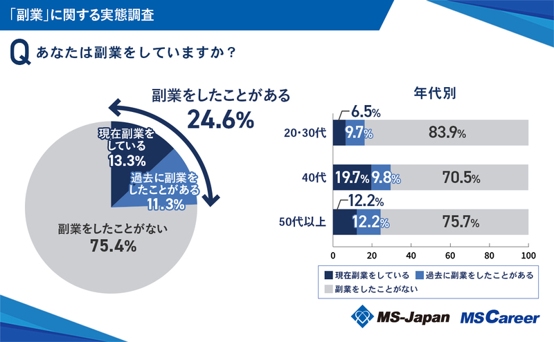 2副業しているか_20240912.jpg