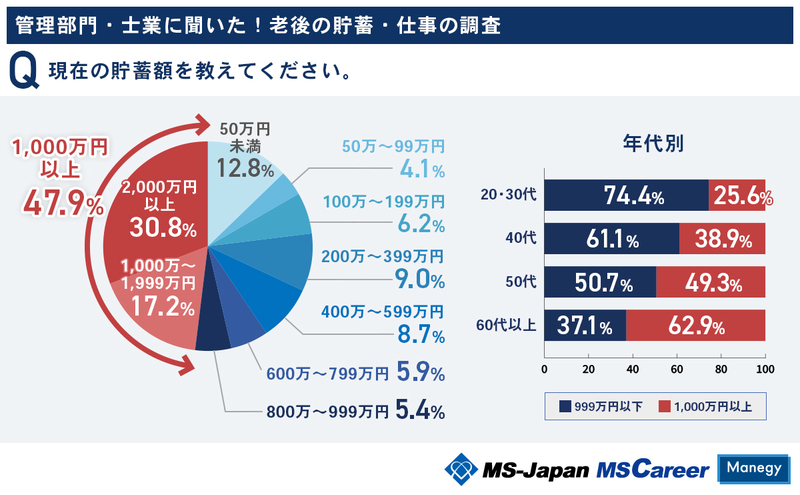 2現在の貯蓄額.jpg