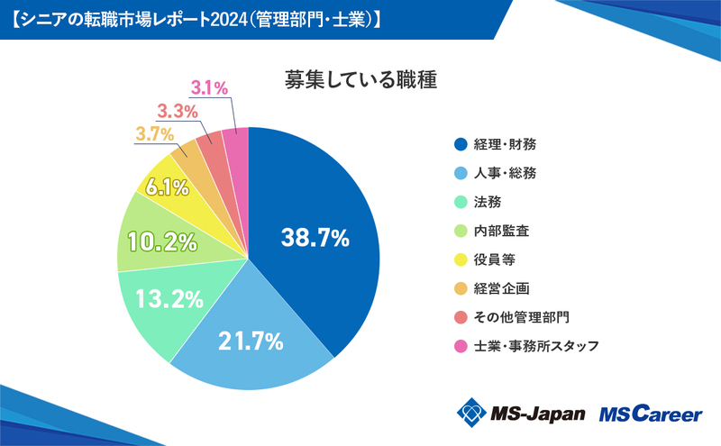 2_募集している職種_20240819.jpg