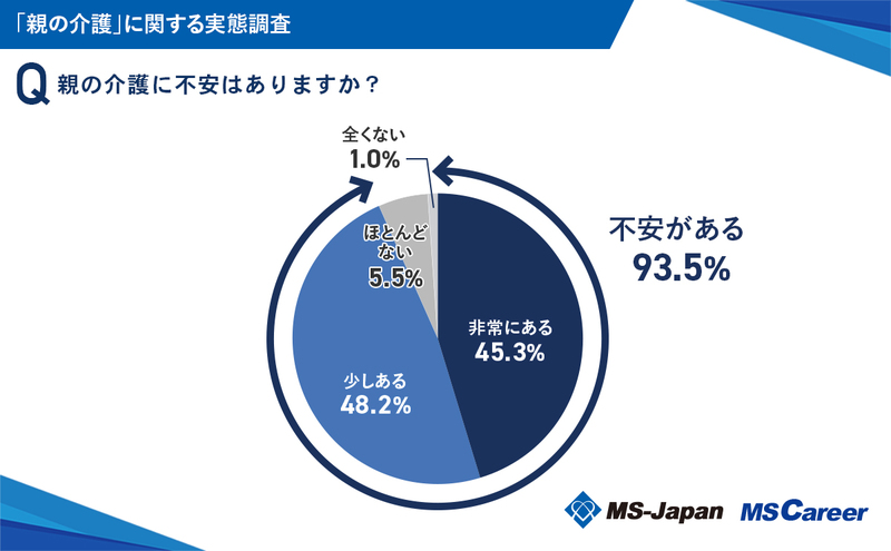 2_親の介護に不安はありますか？_20240828.jpg