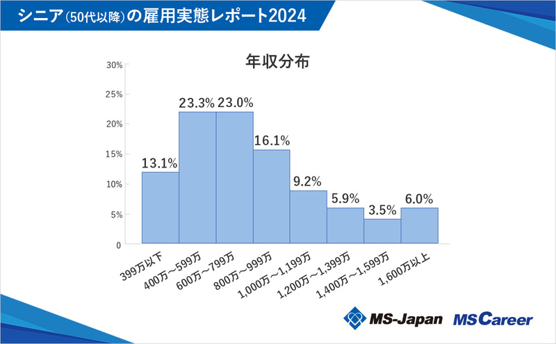 2graph1_年収分布_1200×742_20240903.jpg