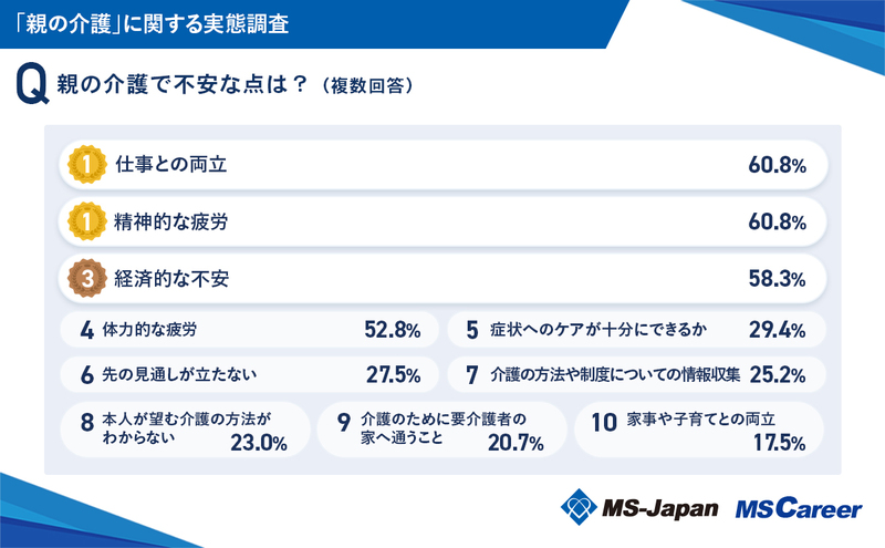 3_親の介護で不安な点は？_20240828.jpg