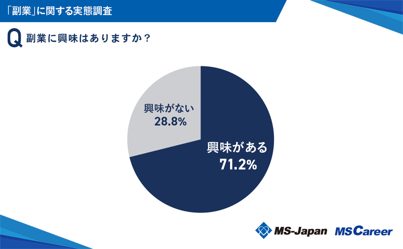 4副業に興味はあるか_20240912.jpg