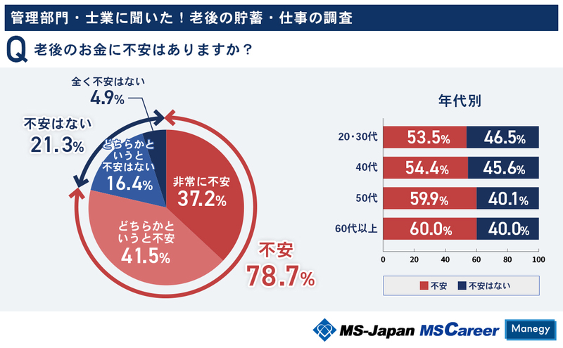 5老後のお金への不安.jpg