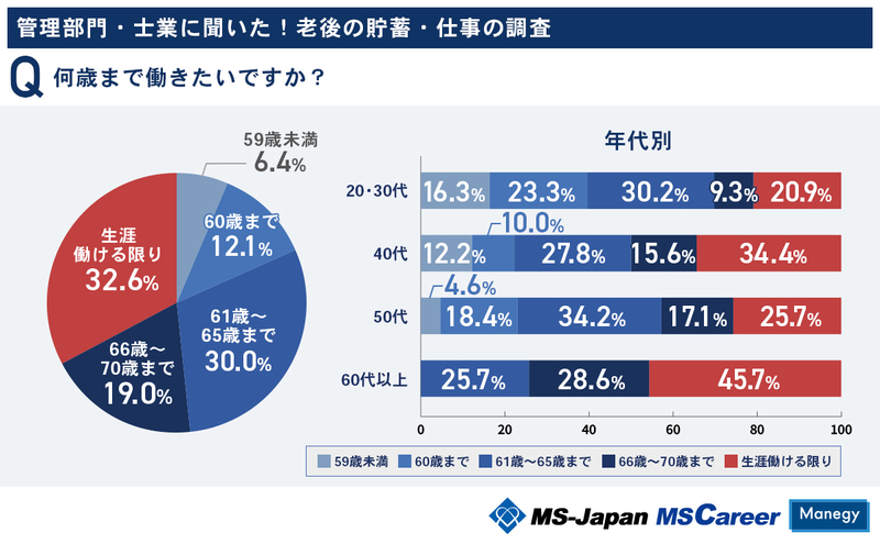 6何歳まで働きたいですか？.jpg