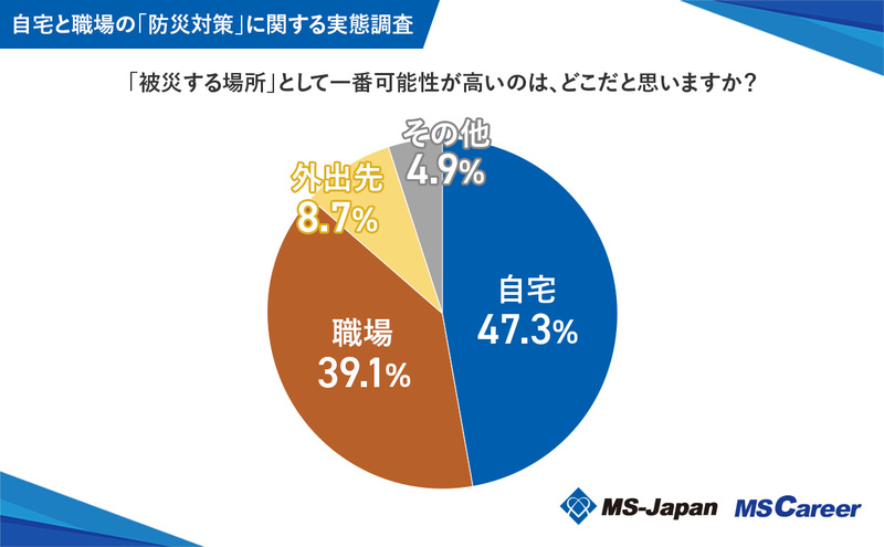 6q9「被災する場所」可能性が高いのは？_1200x742_20240819.jpg