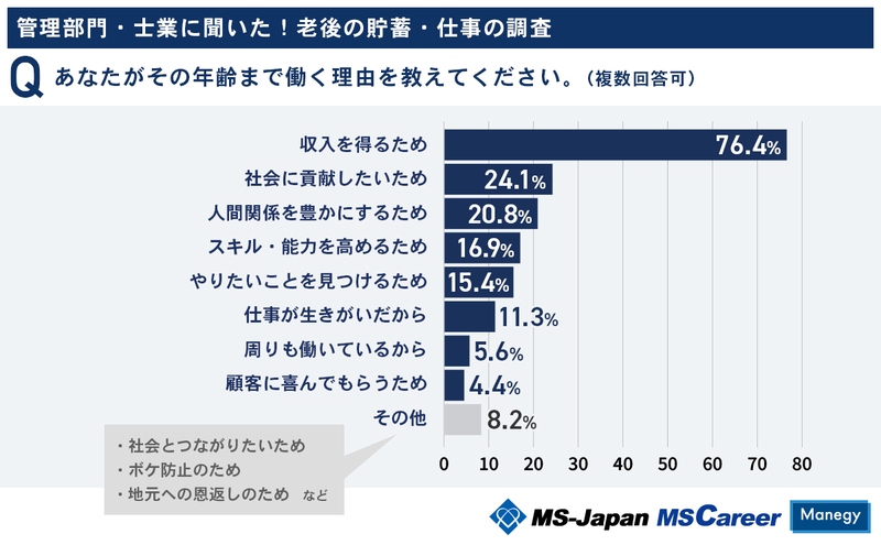 7その年齢まで働く理由.jpg