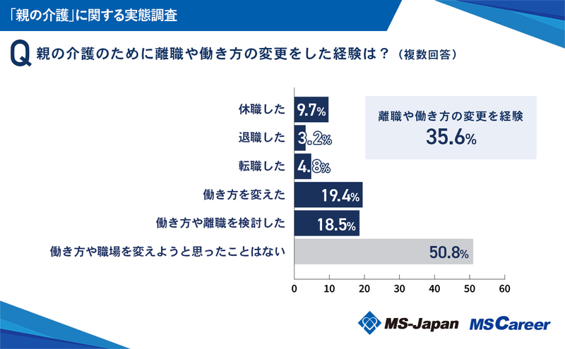 7_ 親の介護のために働き方変更_2024828 (1).jpg