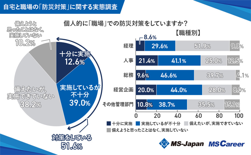 7q10個人的「職場」での防災対策_1200x742_20240820.jpg