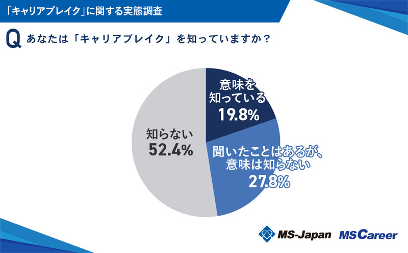 1-1_「キャリアブレイク」を知っているか？_20240930.jpg