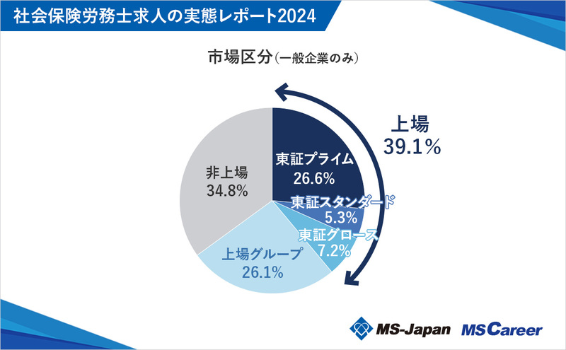 1-2市場区分.jpg