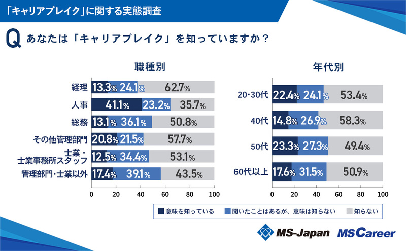 1-2_「キャリアブレイク」を知っているか？詳細_20240930.jpg