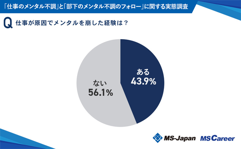 1_仕事が原因でメンタルを崩した経験は？_20241002.jpg