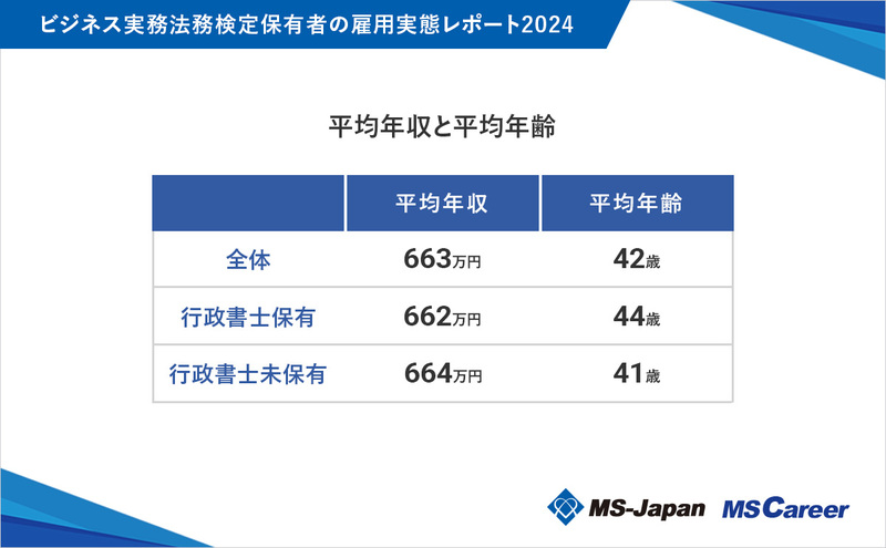 1_graph2_1200×742_20241015平均年収と平均年齢.jpg