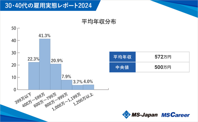 2年収分布_1200×742_20241016.jpg